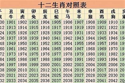 2023年什么生肖最好